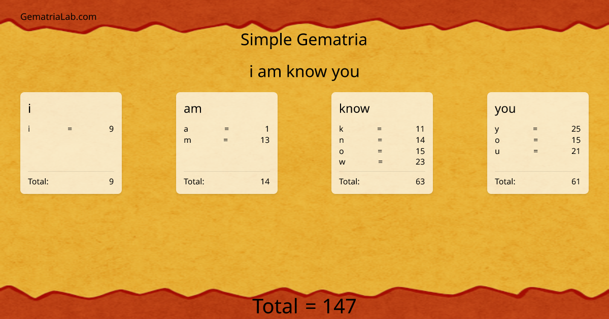 i am know you in simple Gematria